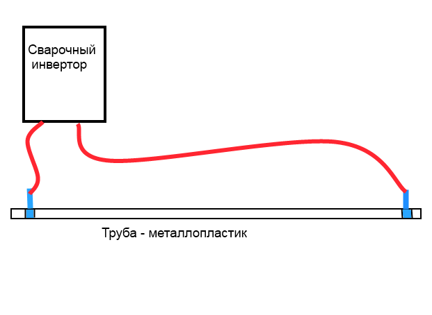 Что делать, если замерзла канализация в частном доме