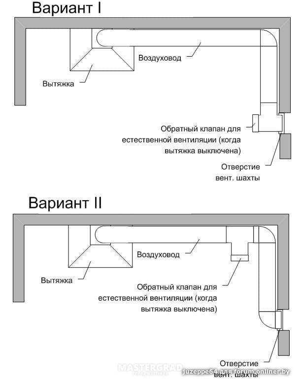Вентиляция на кухне с вытяжкой в частном доме своими руками, как сделать вентиляцию на кухне с газовой плитой