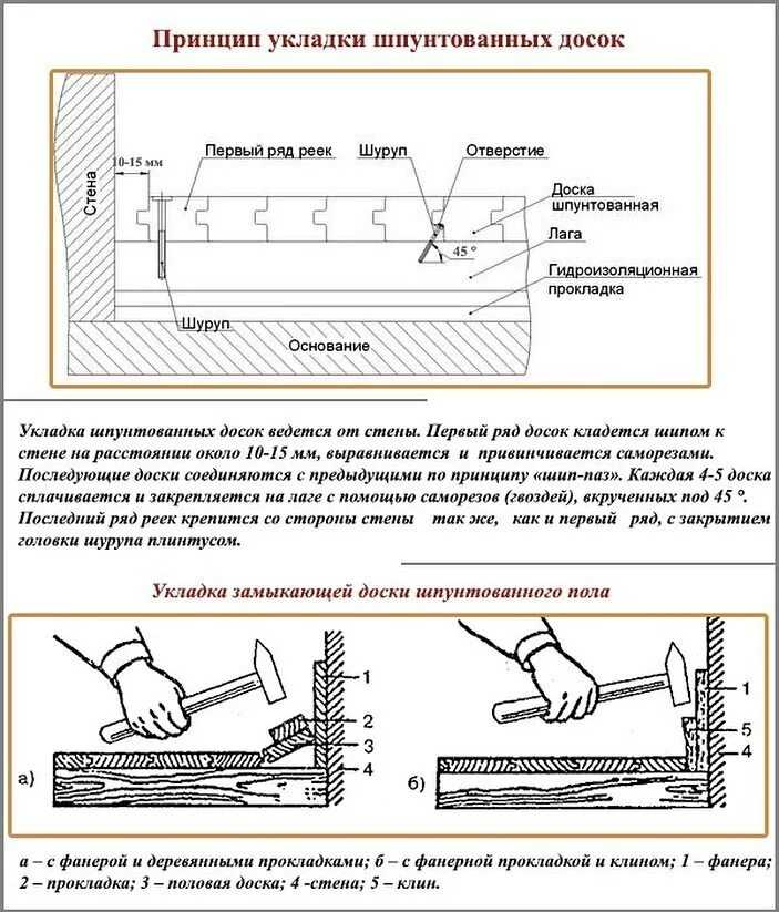 Инструмент для стяжки пола своими руками | стяжка деревянного пола