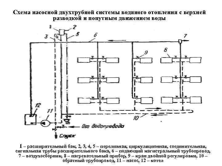 Схема двухтрубной системы отопления с нижней разводкой, инструкция по монтажу своими руками