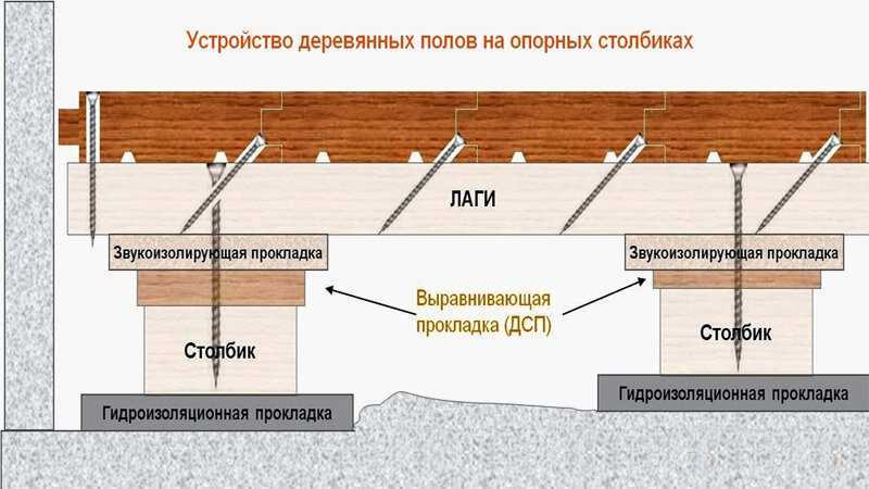Строительство дома из клееного бруса – технология сборки +фото-видео