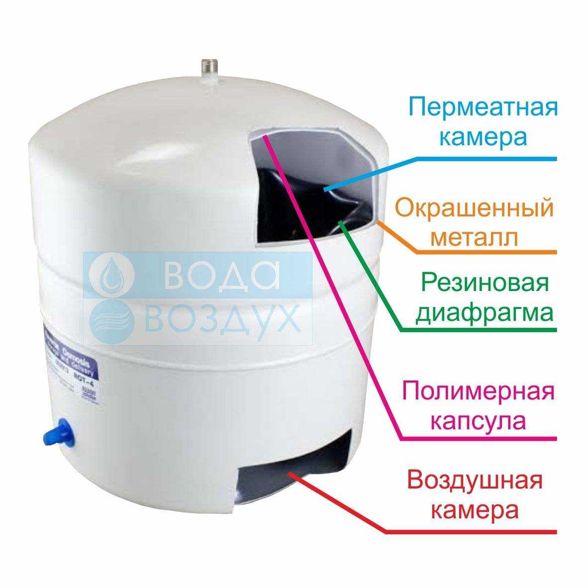 Какое давление воздуха должно быть в накопительном баке обратного осмоса