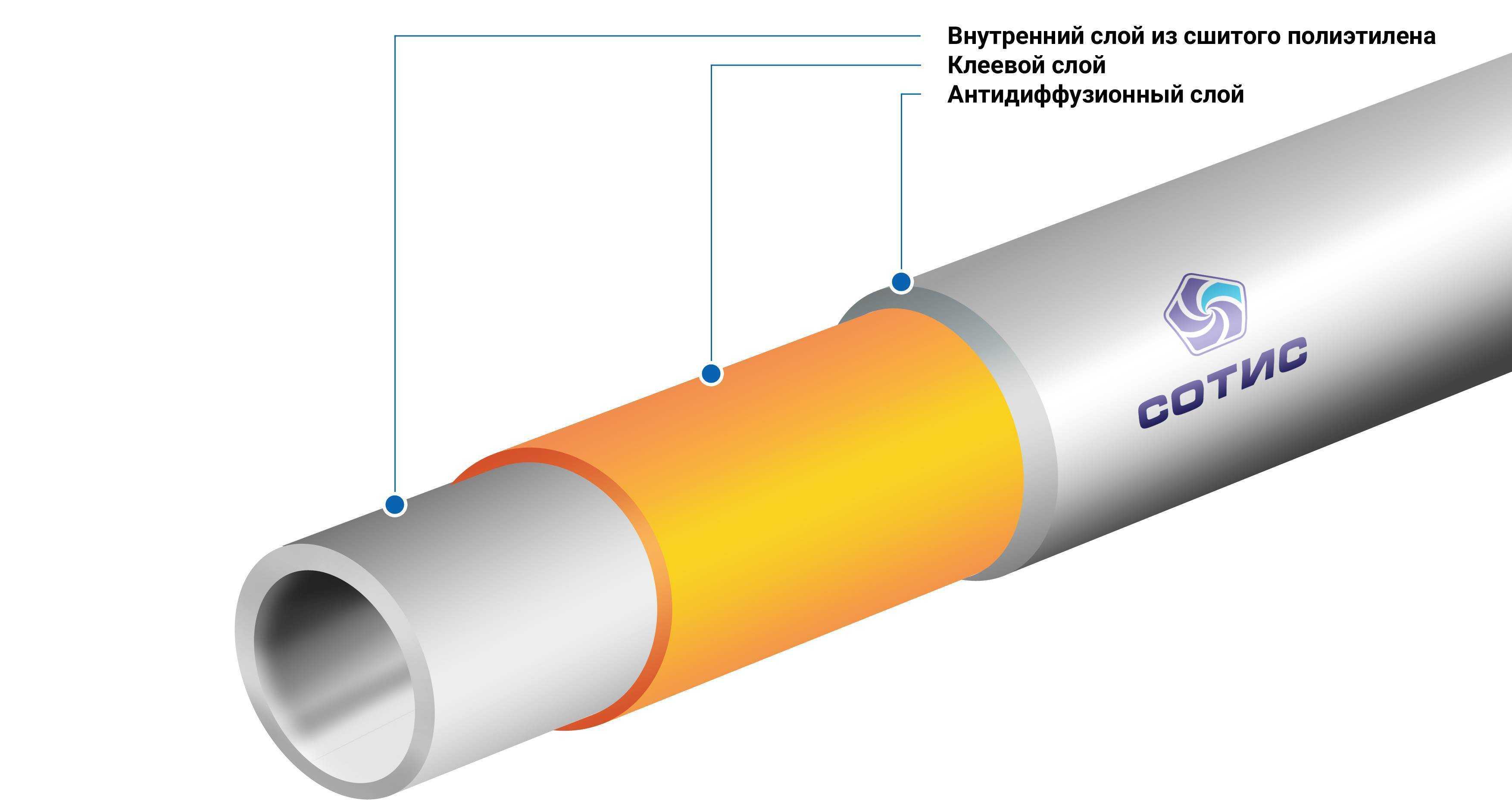 Пластиковая труба для газа: типы труб, правила использования