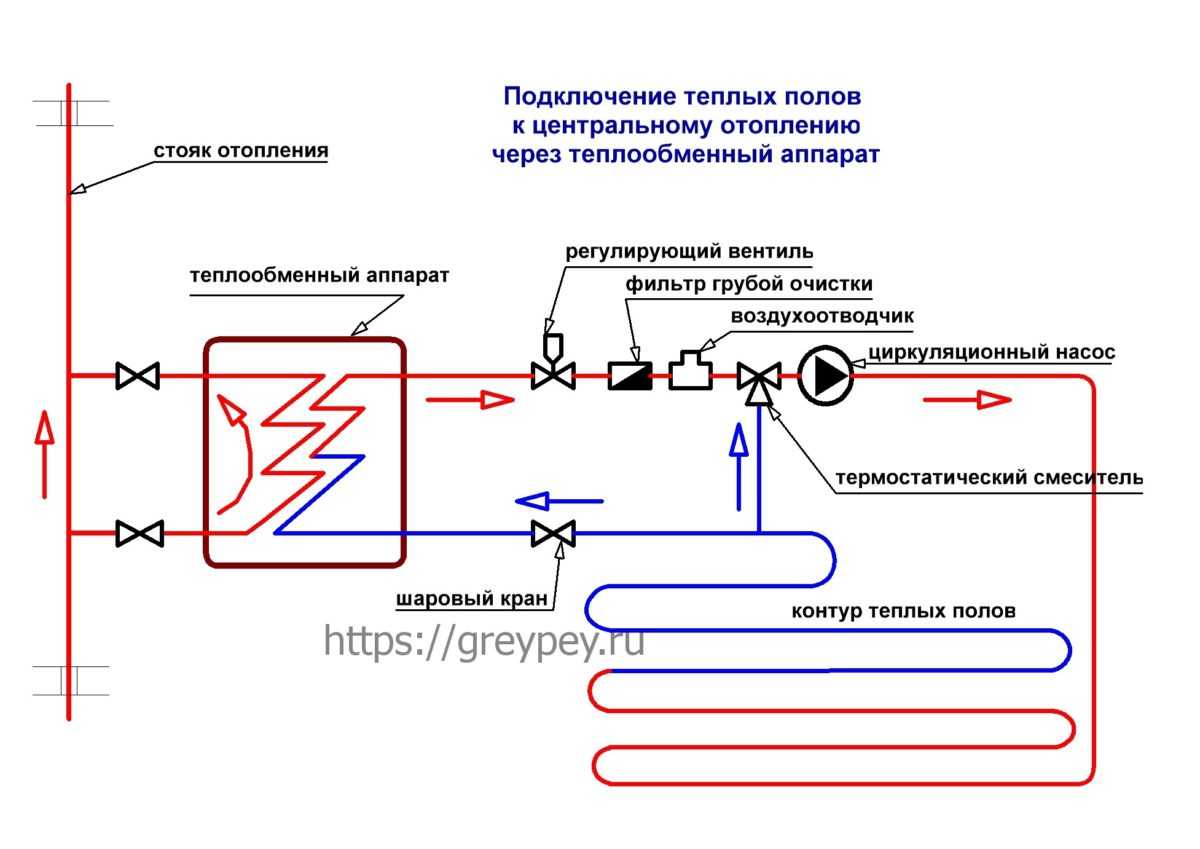Комбинированная система отопления: радиаторы и теплый пол, схема и инструкция по подключению