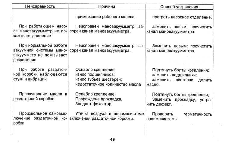 Неисправности гидроаккумулятора: виды, диагностика причин и способы ремонта
