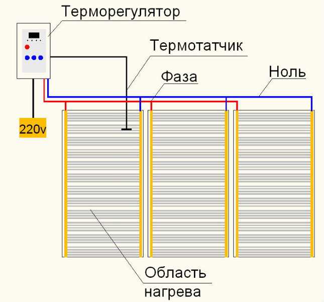 Теплый пол пленочный: схема подключения, правила монтажа