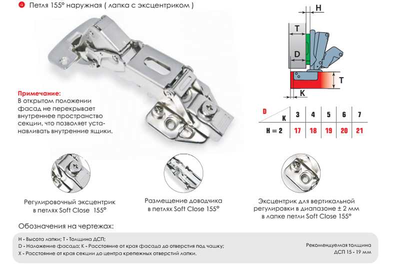 Регулировка навесных дверей шкафа