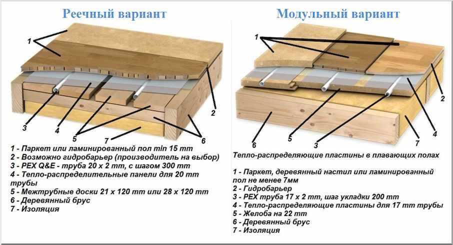Полы в частном доме: все виды и способы укладки на 29 фото