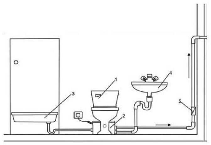 Схема подключения душевой кабины к канализации