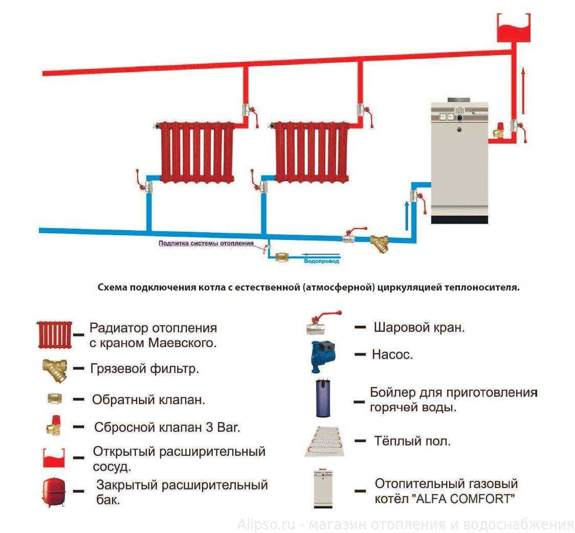 Открытая система отопления