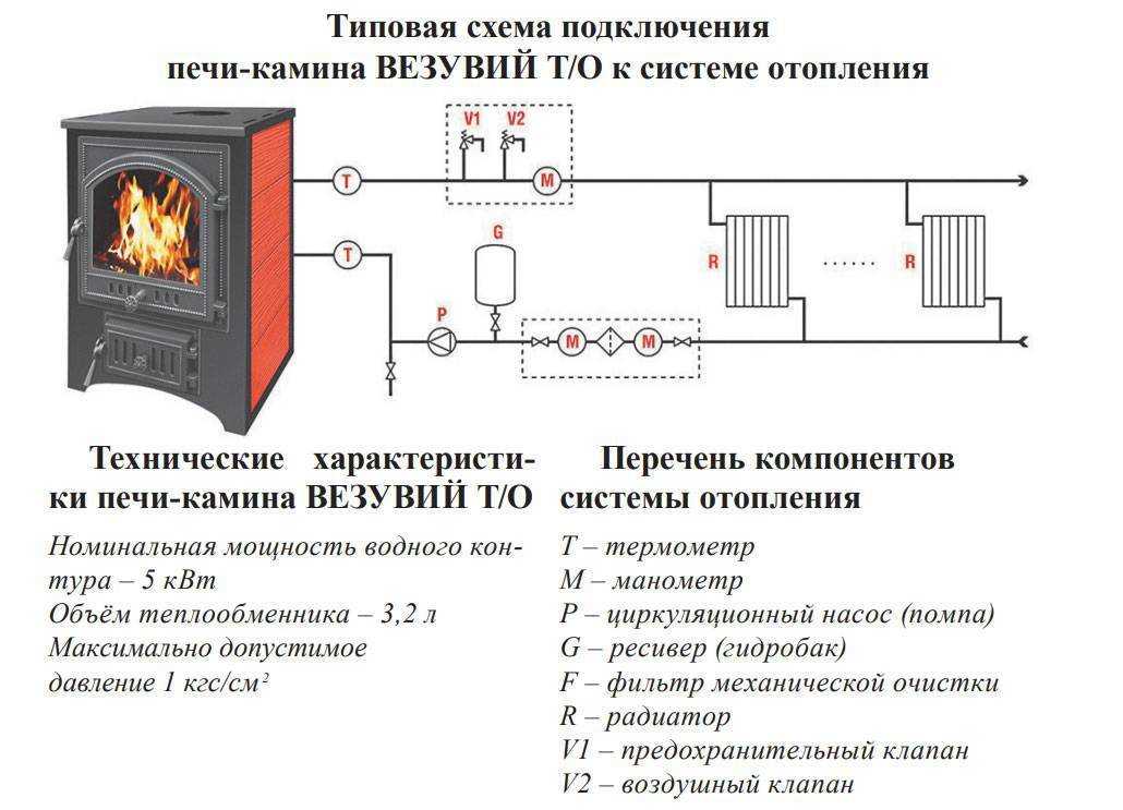 Печи банные везувий: обзор моделей, правила установки и отзывы владельцев