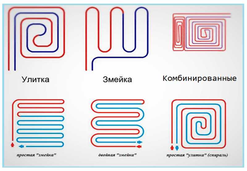 Сшитый полиэтилен для теплого пола: плюсы выбора труб, монтаж своими руками по шагам