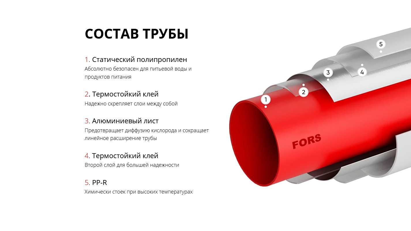 Многослойные трубы горячего водоснабжения, универсальные, полимерные