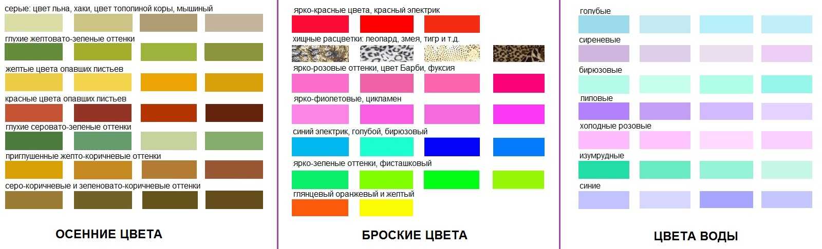 Таблица сочетания цветов пола, потолка, стен и мебели в интерьере