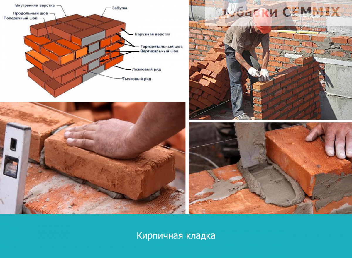 При какой оптимальной температуре кладут кирпич?