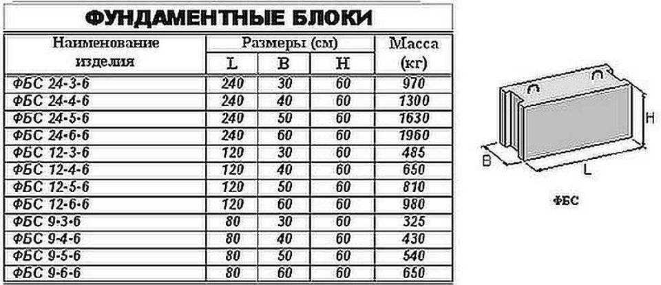 Вес блока фбс 24.4.6, 24.5.6, 24.3.6