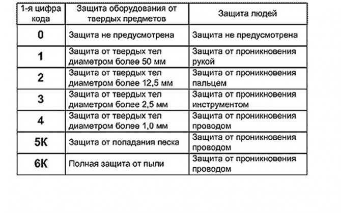 Защита и безопасность электрооборудования