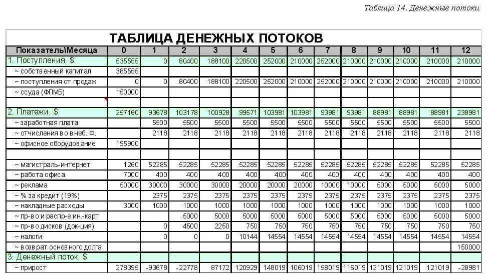 Свой бизнес: производство пластиковых труб. бизнес-план производства пластиковой трубы: необходимое оборудование и список документов для старта :: businessman.ru