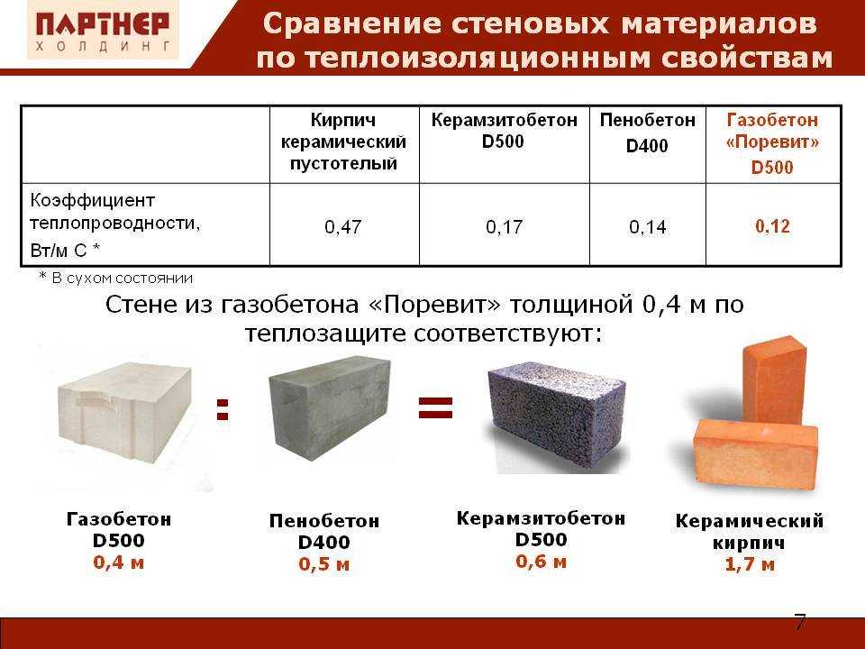 Какой пеноблок лучше для строительства дома: видео-инструкция по монтажу своими руками, как выбрать, построить, фото