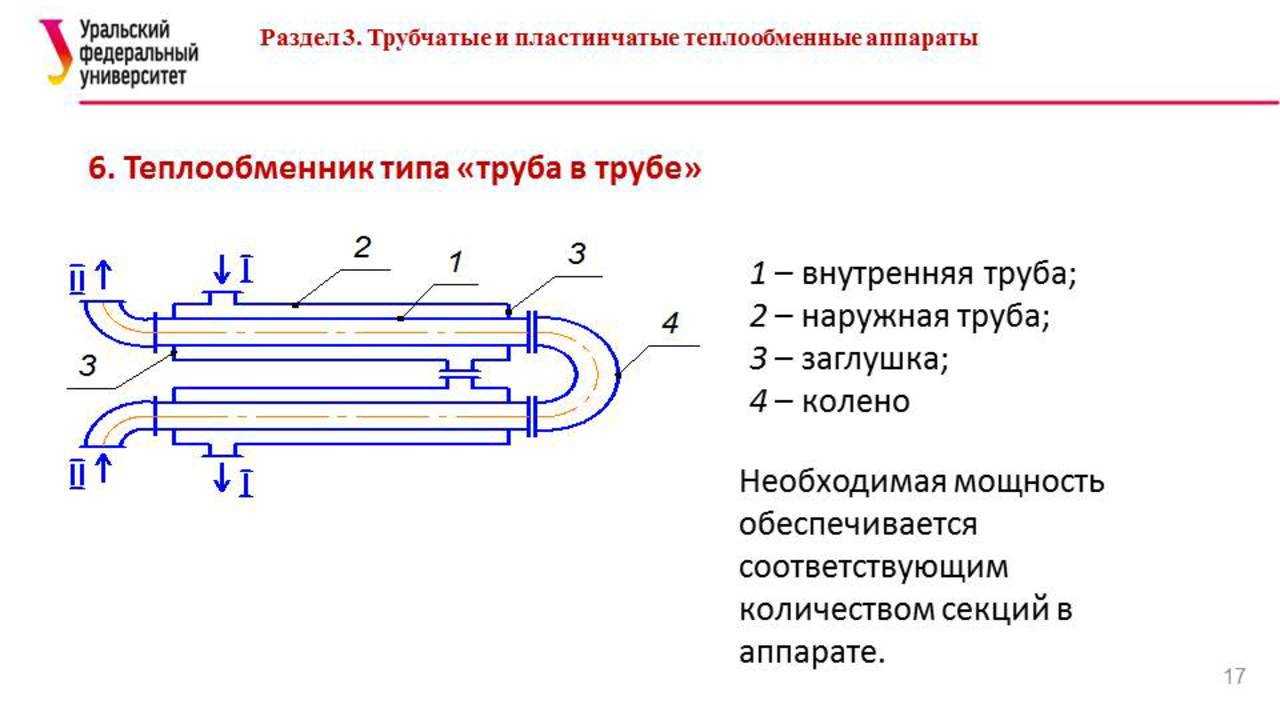 Теплообменник своими руками: виды, устройство, необходимые материалы и инструменты