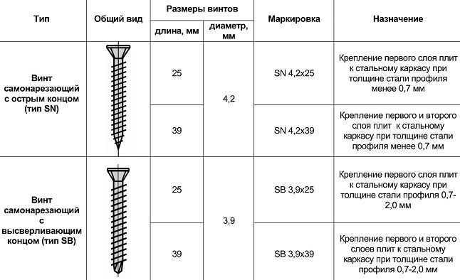 Обшивка каркасного дома при помощи ЦСП — преимущества и недостатки материала Как крепить цементно-стружечные плиты к деревянному каркасу, правила монтажа фасада, какие саморезы используются Герметизация швов и финишная отделка