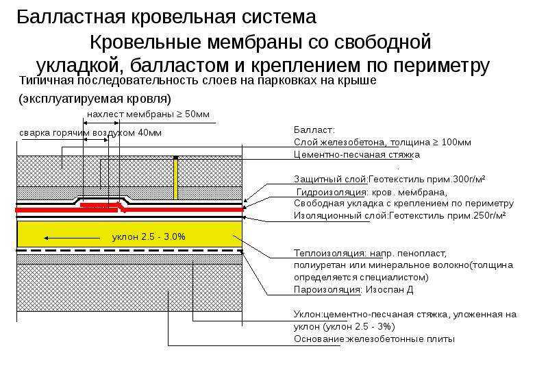 Демонтаж пола: особенности слома различных напольных покрытий | строй советы