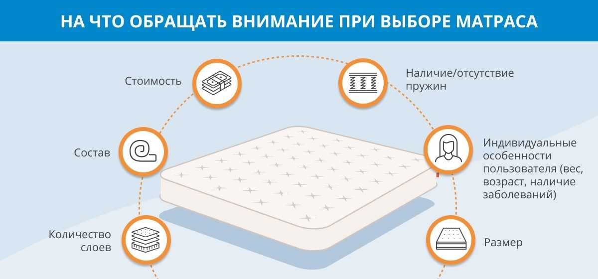 Ортопедическое основание для кровати: что это такое, для чего нужно, из чего состоит и чем отличается от обычного