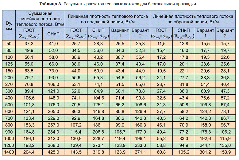 Увеличение теплоотдачи стальных труб с помощью устройств, созданных своими руками