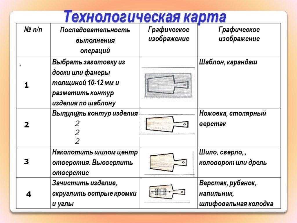 Как сделать шкаф-кровать своими руками: техника выполнения, необходимые инструменты и пошаговая инструкция работы
