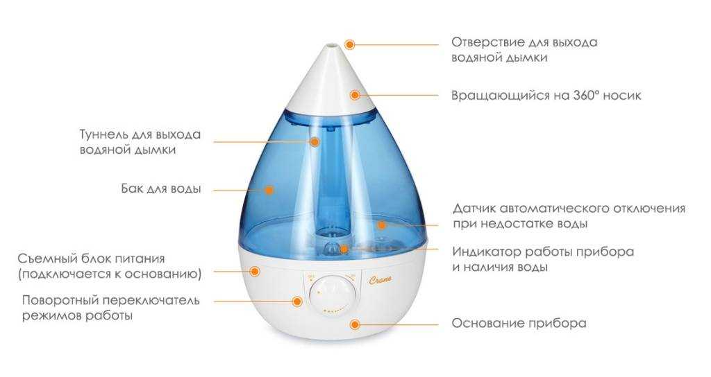 Как работает увлажнитель воздуха в комнате