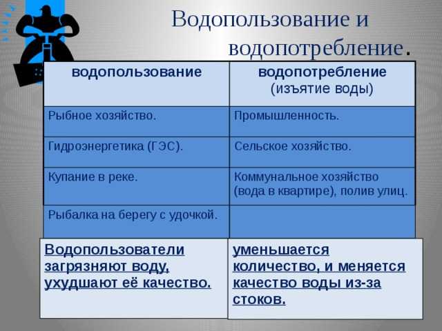Основные категории водопотребителей, классификация водопользований