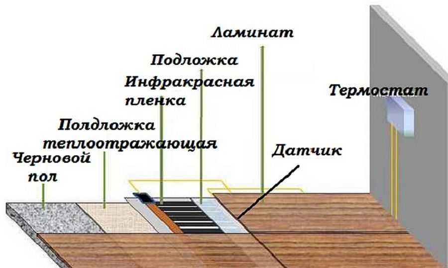 Можно ли стелить ламинат на теплый пол: водяной, электрический и пленочный
