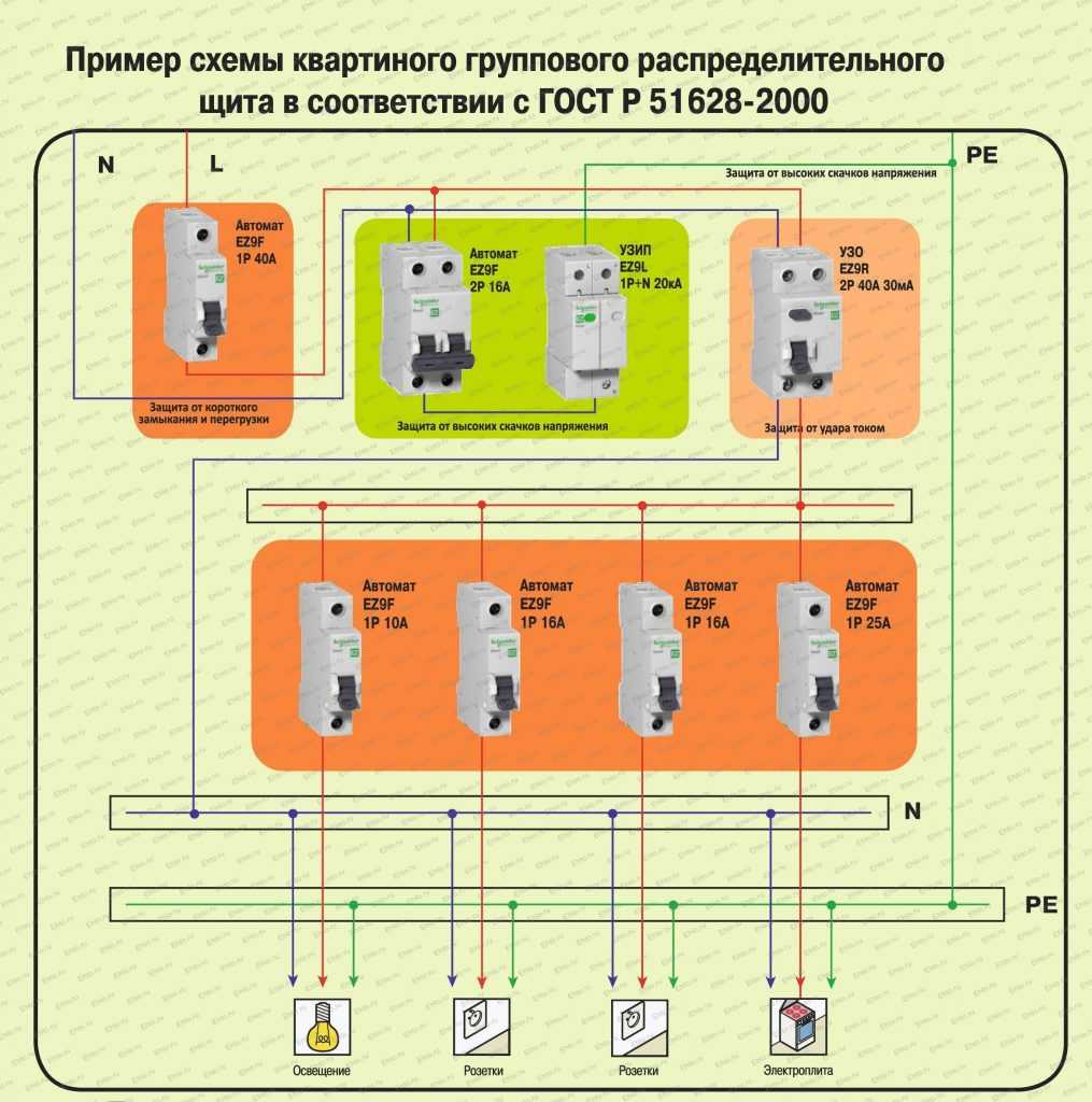 Класс защиты оборудования от пыли и влаги. практическое применения.