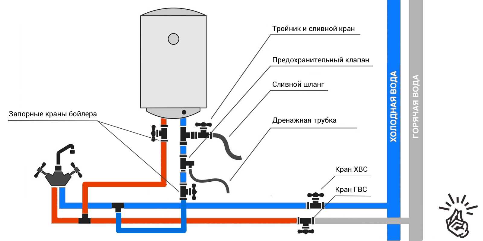 Как подключить водонагреватель своими руками- обзор +cхема и dидео