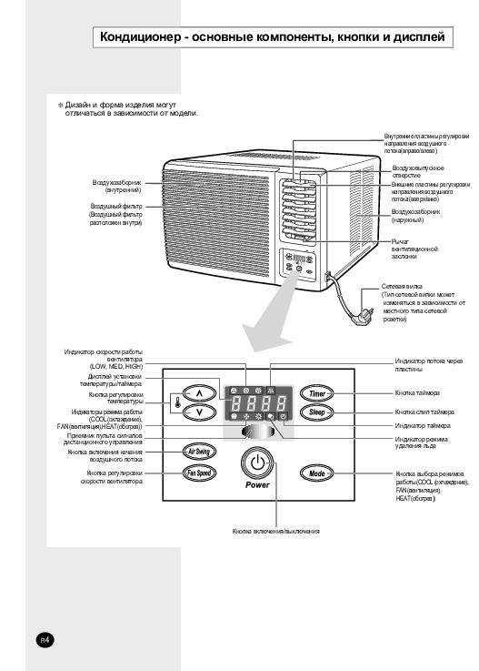 Руководство по эксплуатации комнатный кондиционер оконного типа