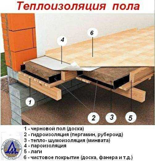 Пол на даче своими руками - инструкция!