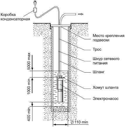 Насосы для воды погружные с холостым ходом. защита насоса от сухого хода: зачем нужна и как работает