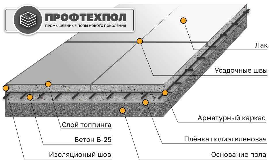 Ремонт теплого пола своими руками как быстро найти и устранить неполадку