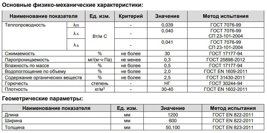 Размеры утеплителя: какие существуют, как выбирать под себя