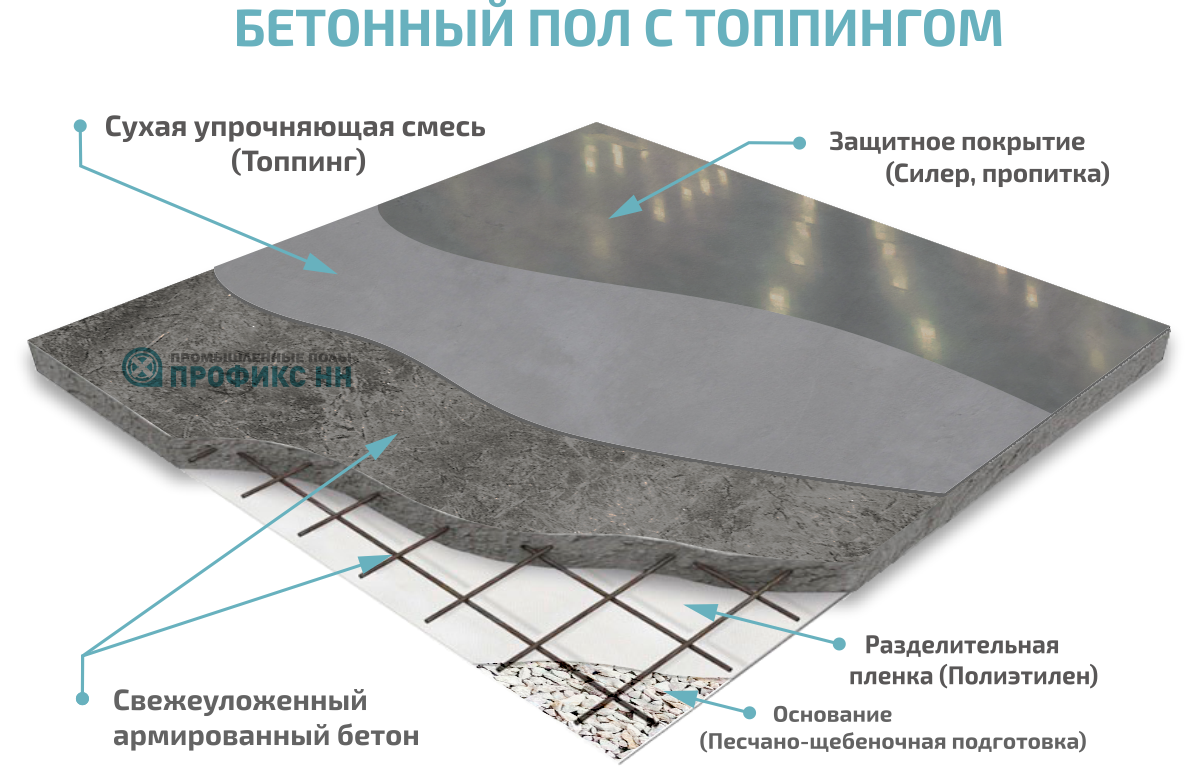 Топпинг для бетонного пола - выбор, технология нанесения