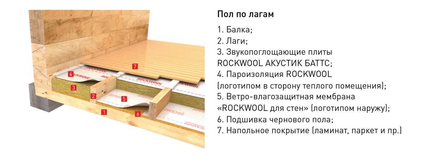 Как сделать стяжку пола своими руками по грунту в частном доме