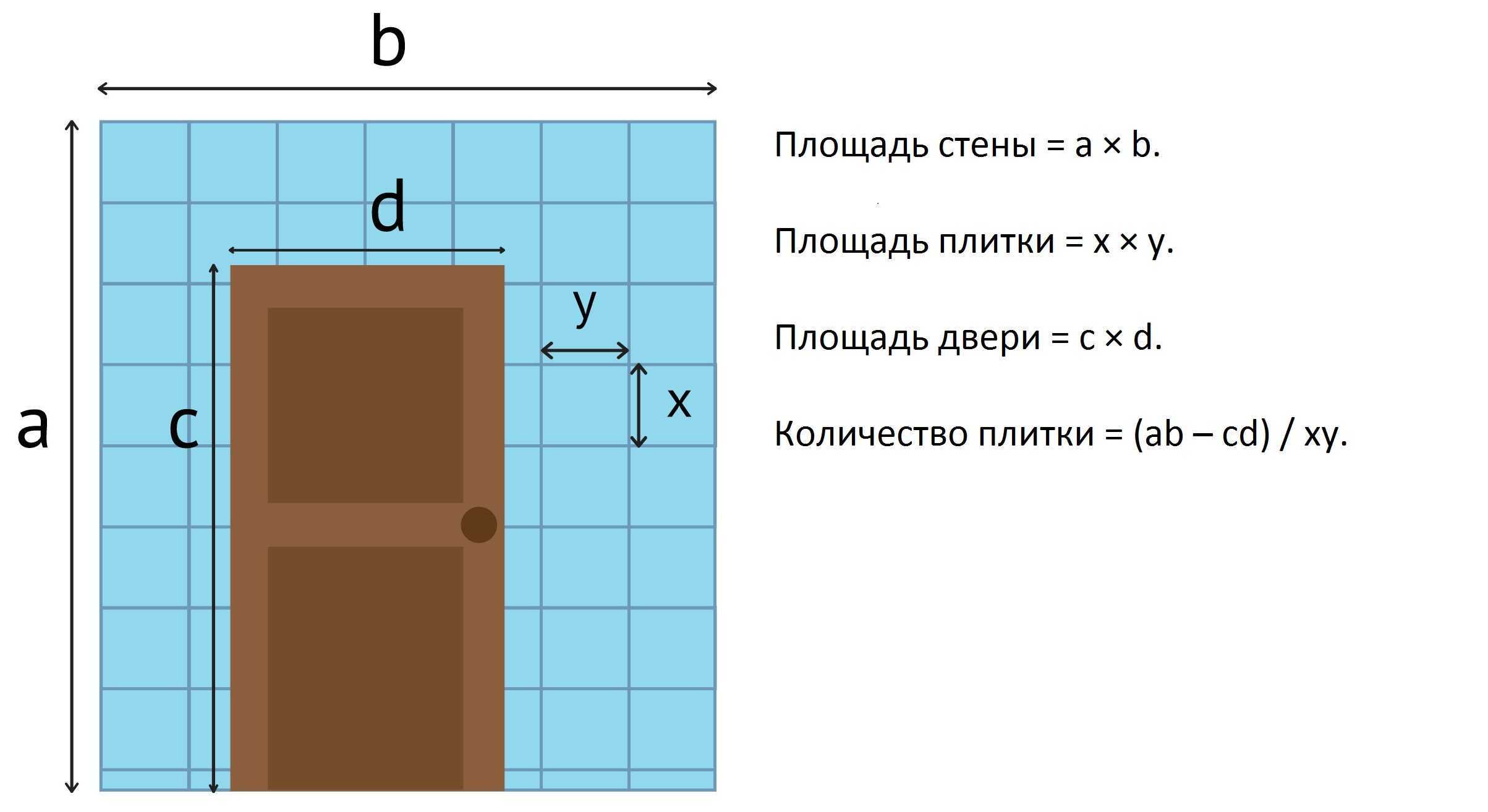 Как рассчитать плитку на пол: 6 лучших способов, калькуляторы и инструкция