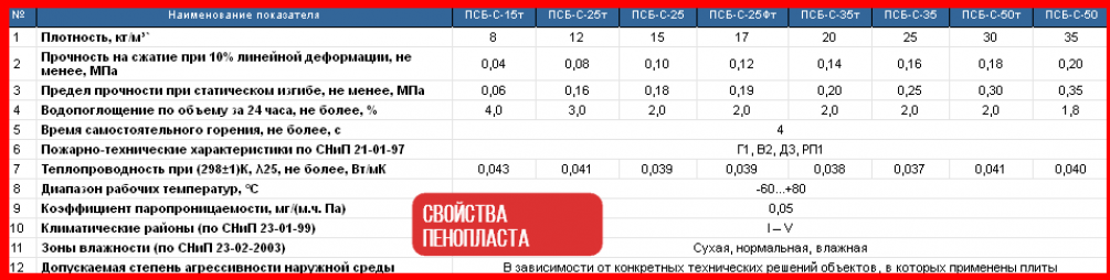 Пенополистирол 100 мм —применение, размеры и свойства