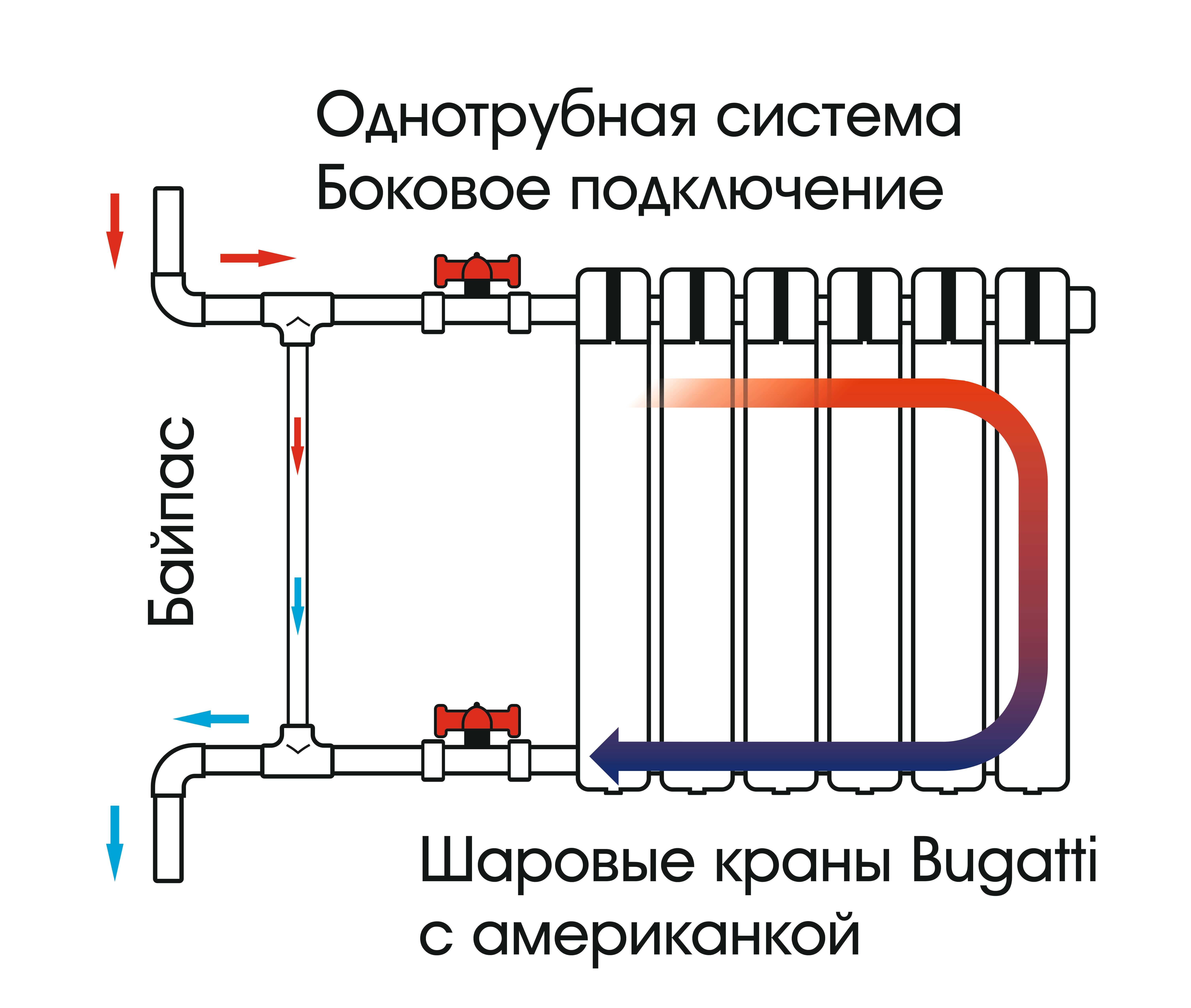 Здесь вы найдете все, что нужно знать про Батареи в полу Особенности и разновидности, выбор, пошаговая инструкция по монтажу, фото  видео
