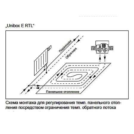 Унибокс для теплого пола