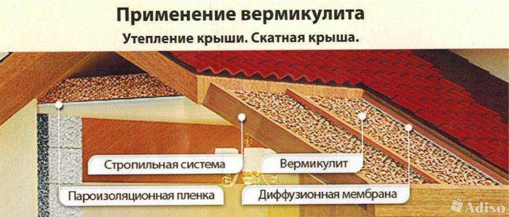 Шлак как утеплитель использование, утепление пола и потолка в доме