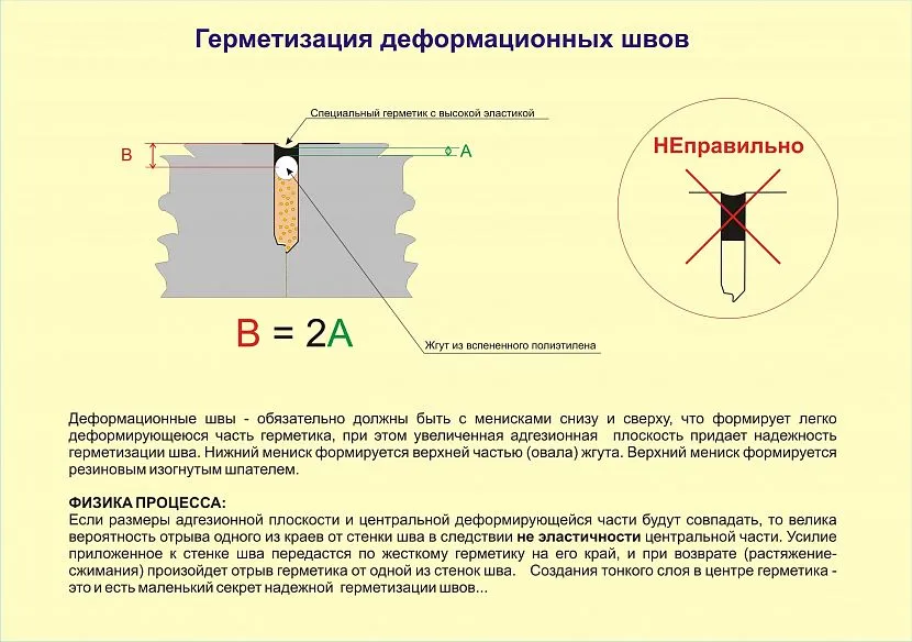 Деформационные швы в бетонных полах: виды, устройство, технология