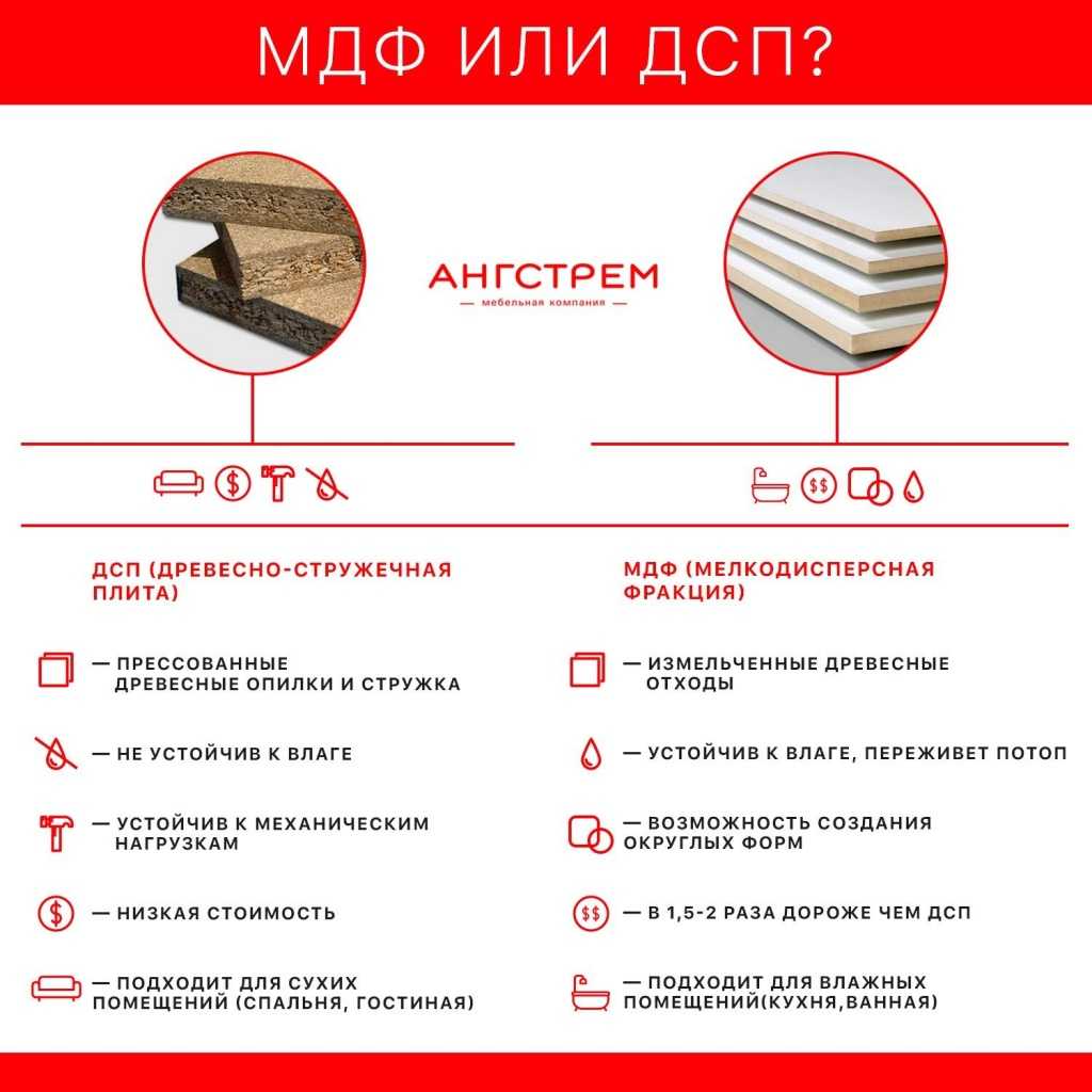 Самые популярные цвета мебели (23 вида с фото) – названия, особенности и правила сочетания