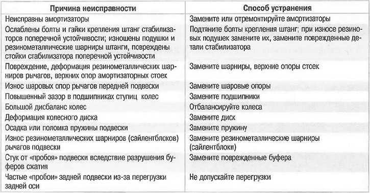 ✅ признаки поломки гидроаккумулятора для водоснабжения частного дома - sk-megalit.ru