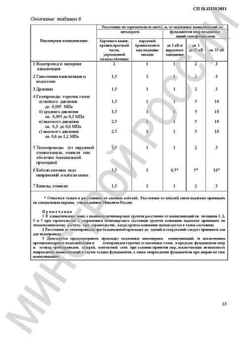 Дымовые трубы для котельных – все особенности таких конструкций